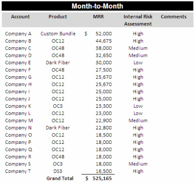 monthtomonth