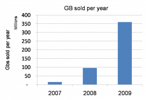 *Based on CY: 2009 Normalized doubling the sum of 1Q09 and 2Q09